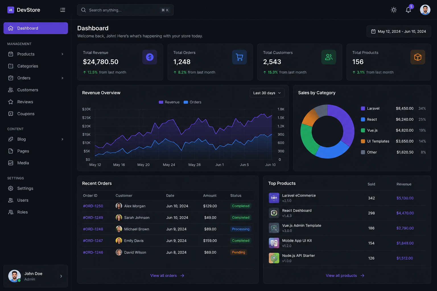 Dashboard React JS
